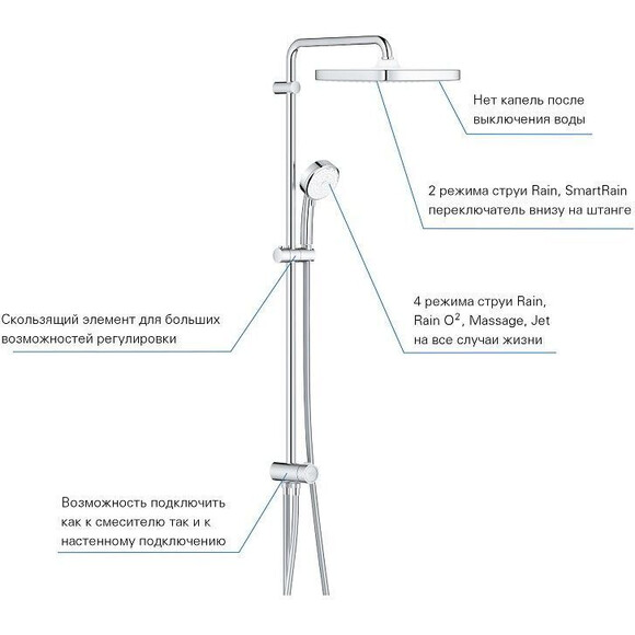 Душова система Grohe Tempesta Cosmopolitan 26694000, фото , изображение 5