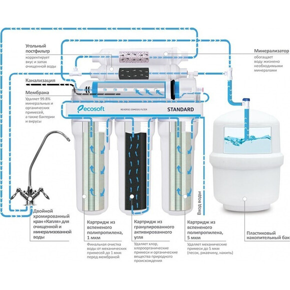 Фильтр обратного осмоса Ecosoft Standard MO650MECOSTD (с минерализатором), фото 20