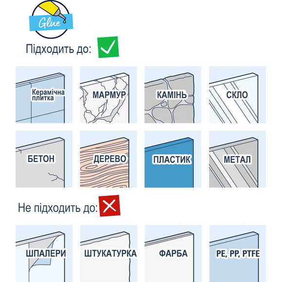 Клей для душових елементів Grohe QuickFix QuickGlue S 41247000 (1 шт), фото , изображение 6