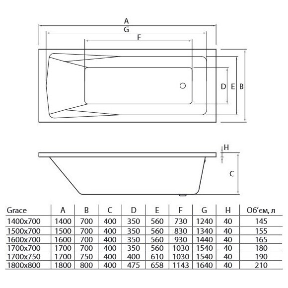 Акриловая ванна Koller Pool Grace GRACE150X70 (150x70 см), Доступные размеры: 150 x 70, фото 4