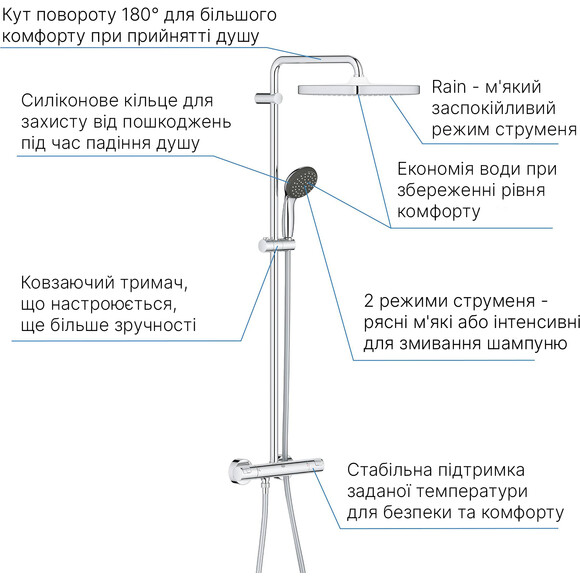 Душевая система c термостатом Grohe QuickFix Vitalio Start 250 Cube 26696000, фото 13