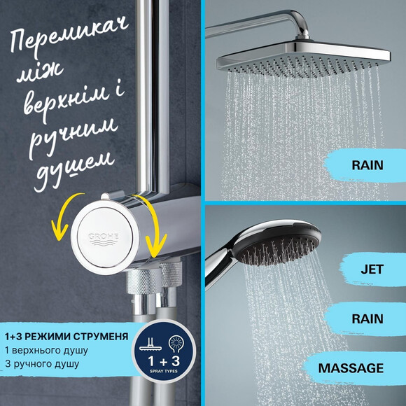 Душевая система с термостатом Grohe QuickFix Precision Flow UA202908TR (34840000+26991001), фото 23