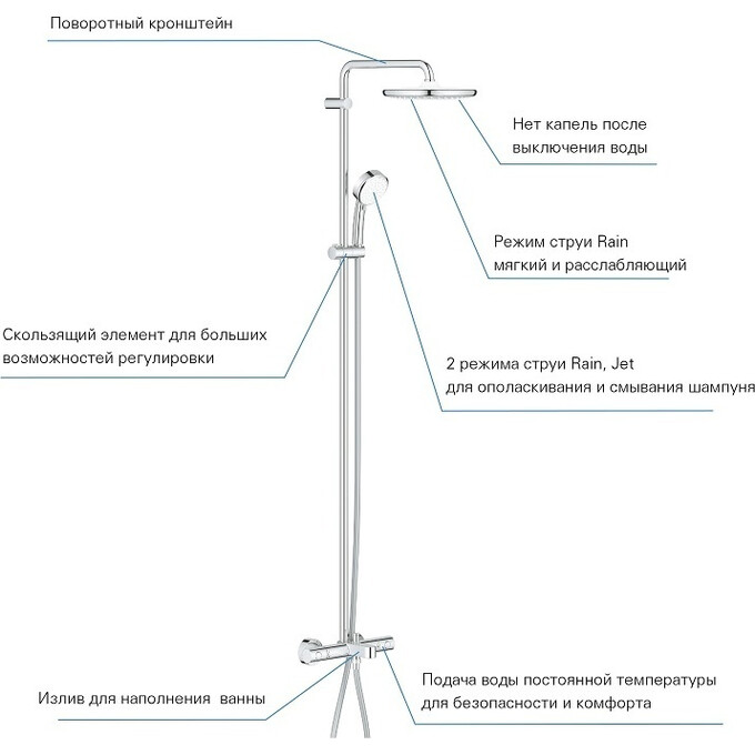 Душова система Grohe Tempesta Cosmopolitan 26672000, фото , изображение 4
