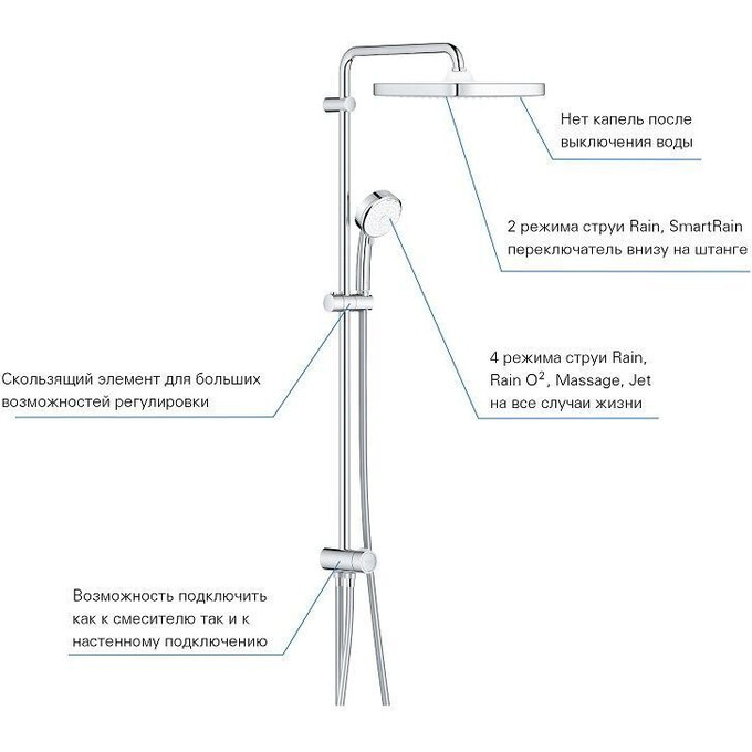 Душова система Grohe Tempesta Cosmopolitan 26694000, фото , изображение 5