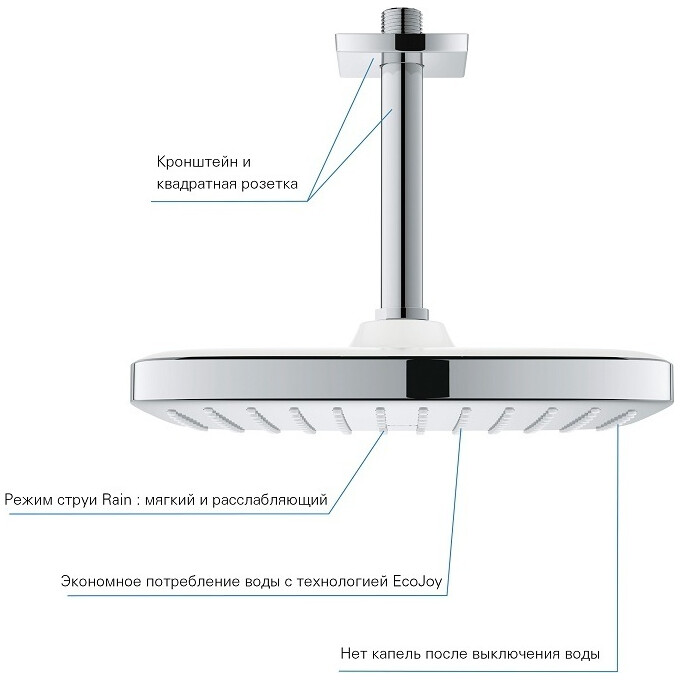 Верхній душ Grohe Tempesta 26688000, фото , изображение 4