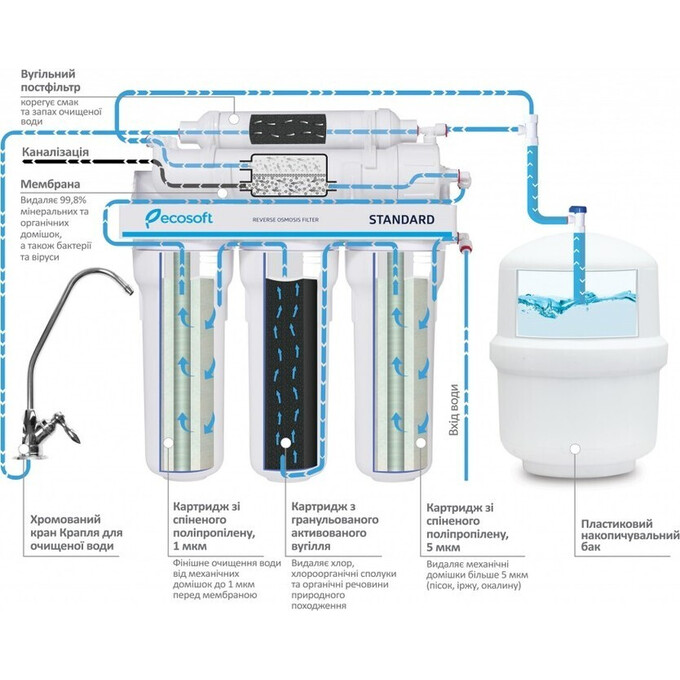Фильтр обратного осмоса Ecosoft Standard MO550PECOSTD (с помпой), фото 5