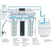Фильтр обратного осмоса Ecosoft Standard MO550PECOSTD (с помпой), фото 5